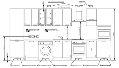 С чего начать планировку кухонной мебели